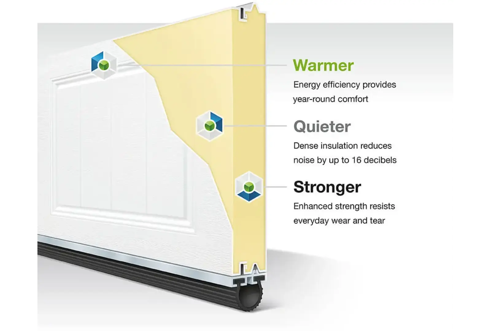 Enhancing Your Home’s Energy Efficiency with the Right Garage Door cover image